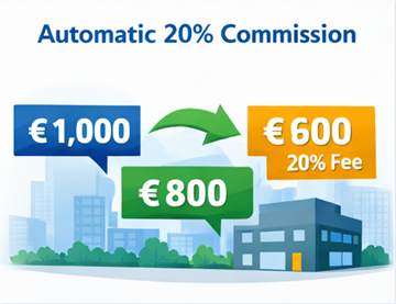 Beispiel für Transportpreis mit Kundenpreis, Auszahlung an Frachtführer und 20 Prozent Plattformprovision